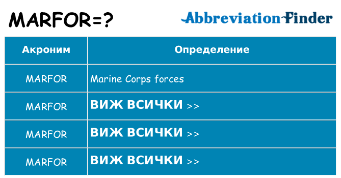 Какво прави marfor престои