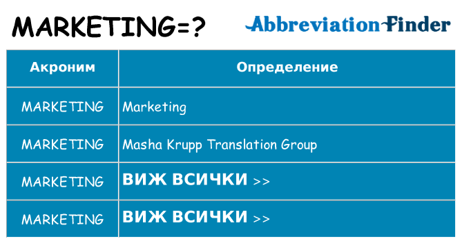 Какво прави marketing престои