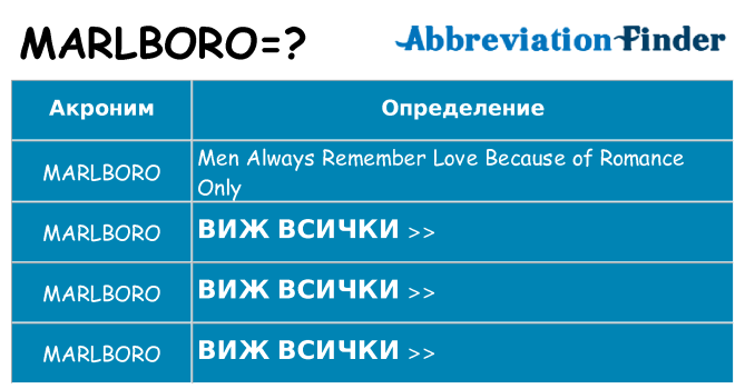 Какво прави marlboro престои