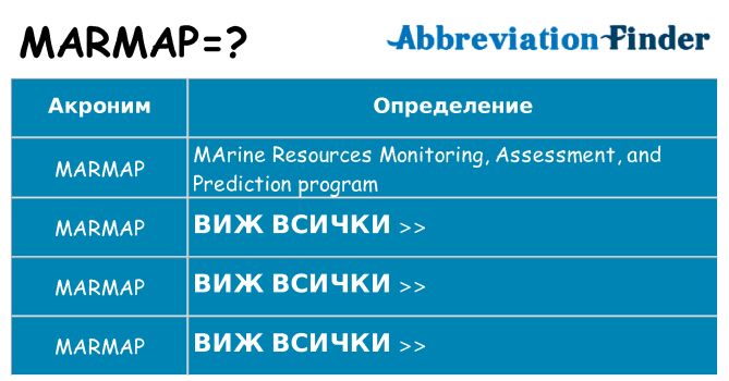 Какво прави marmap престои