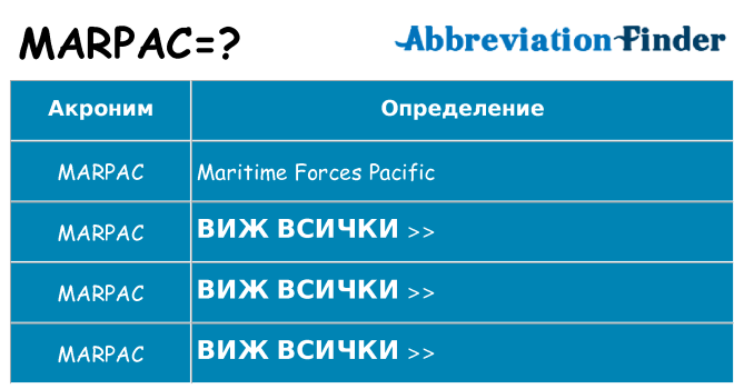 Какво прави marpac престои