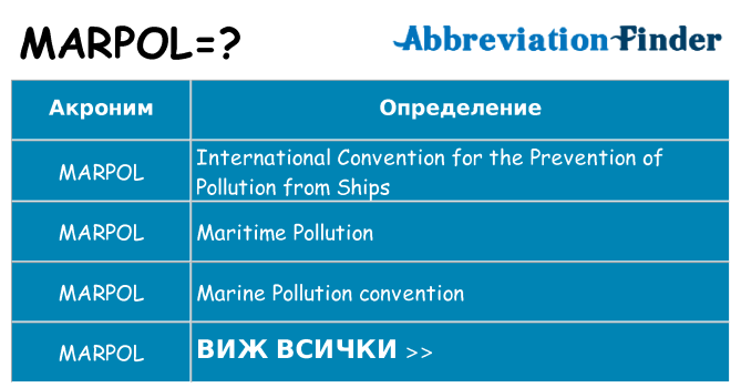 Какво прави marpol престои