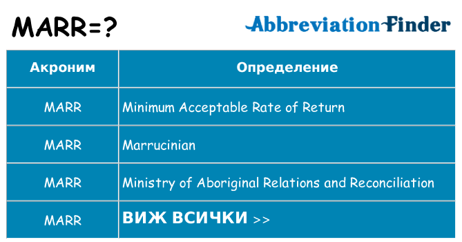 Какво прави marr престои