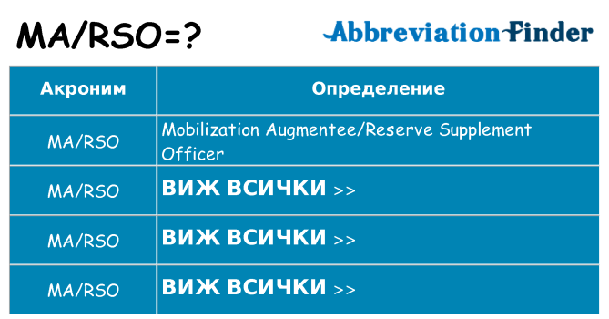 Какво прави marso престои