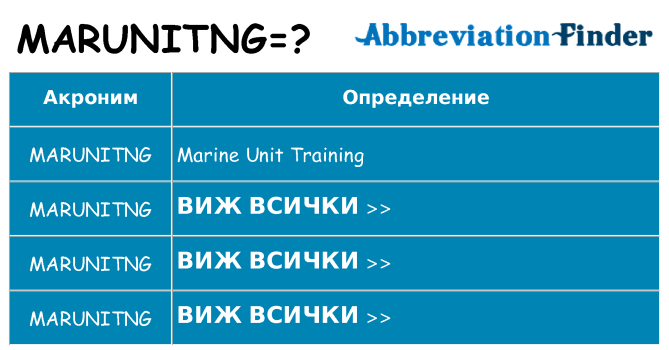 Какво прави marunitng престои