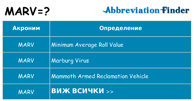 Какво прави marv престои
