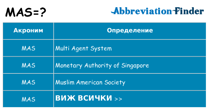 Какво прави mas престои