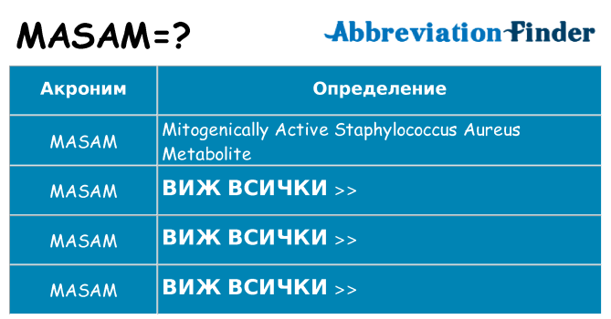 Какво прави masam престои