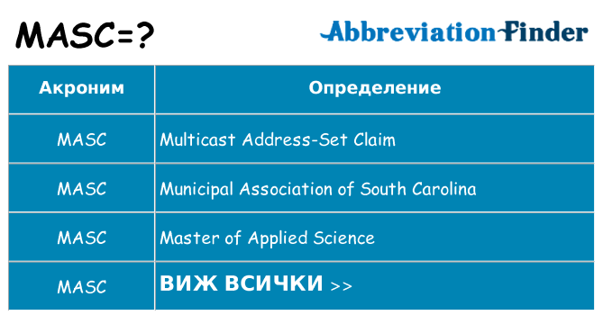 Какво прави masc престои
