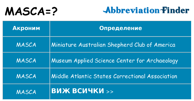 Какво прави masca престои