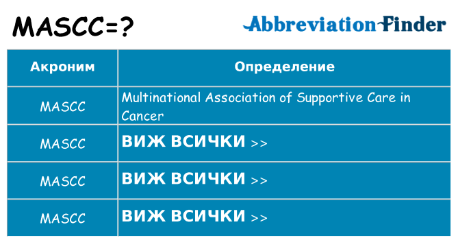 Какво прави mascc престои