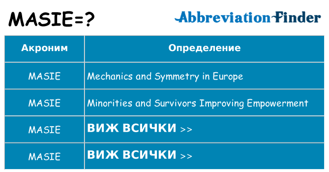 Какво прави masie престои