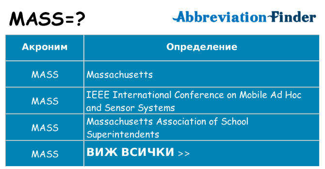 Какво прави mass престои