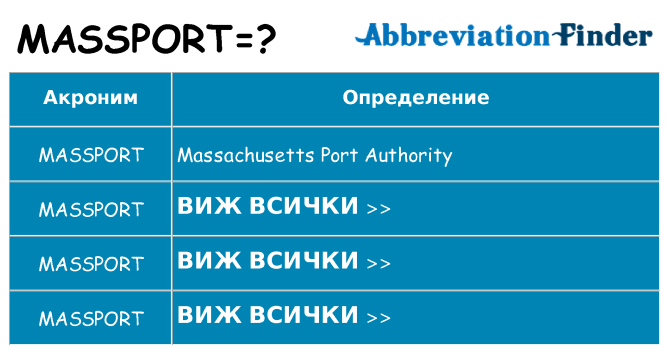 Какво прави massport престои