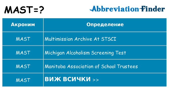 Какво прави mast престои