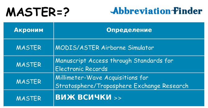 Какво прави master престои