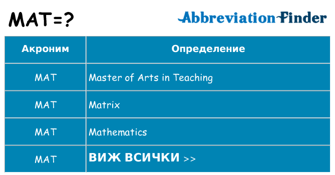 Какво прави mat престои