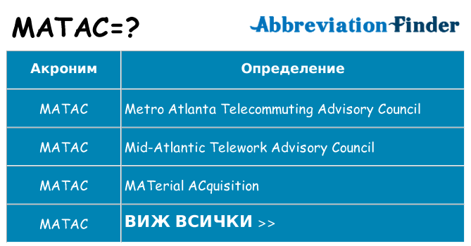 Какво прави matac престои