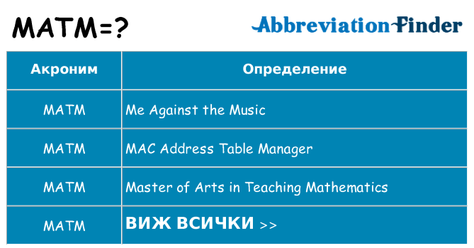 Какво прави matm престои