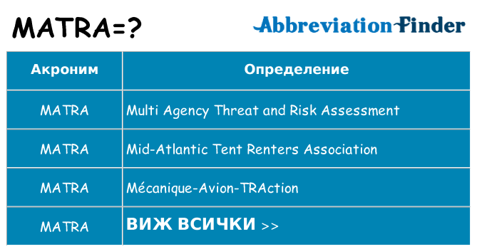 Какво прави matra престои