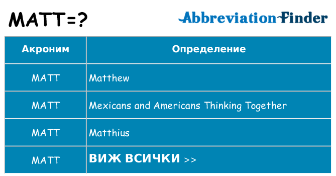 Какво прави matt престои