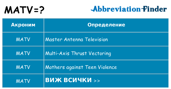 Какво прави matv престои
