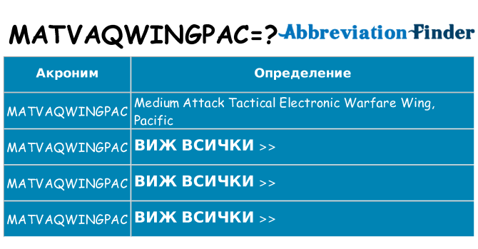 Какво прави matvaqwingpac престои