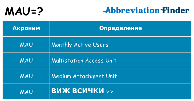Какво прави mau престои