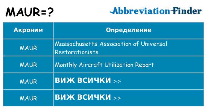 Какво прави maur престои