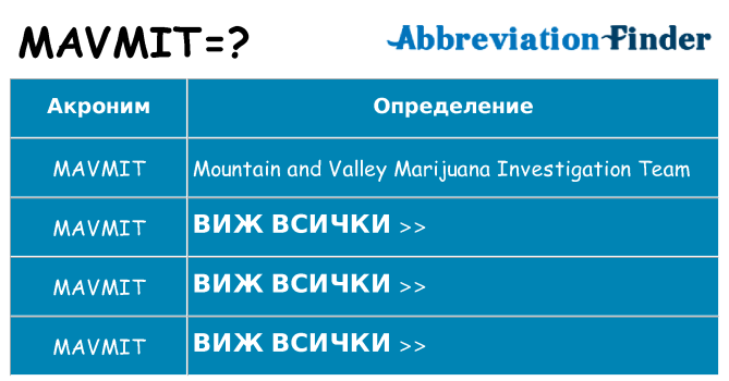 Какво прави mavmit престои