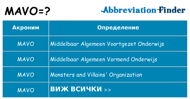 Какво прави mavo престои