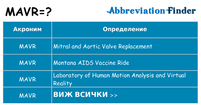 Какво прави mavr престои