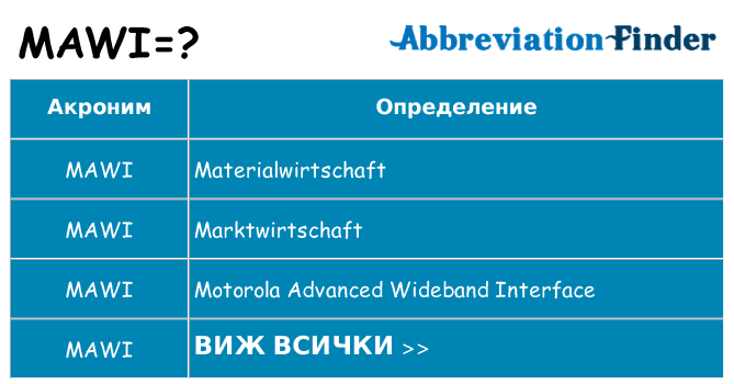 Какво прави mawi престои
