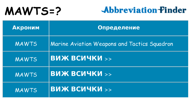 Какво прави mawts престои