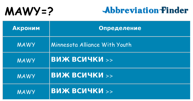 Какво прави mawy престои