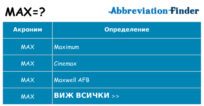 Какво прави max престои