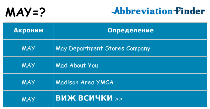 Какво прави may престои
