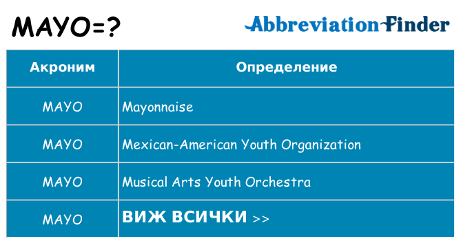Какво прави mayo престои