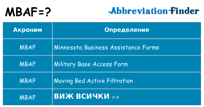 Какво прави mbaf престои