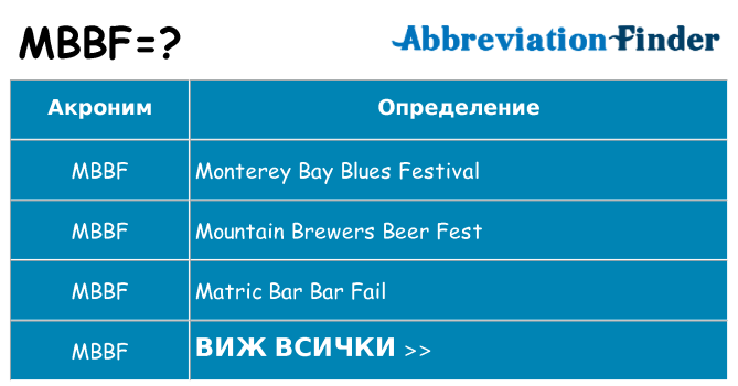 Какво прави mbbf престои