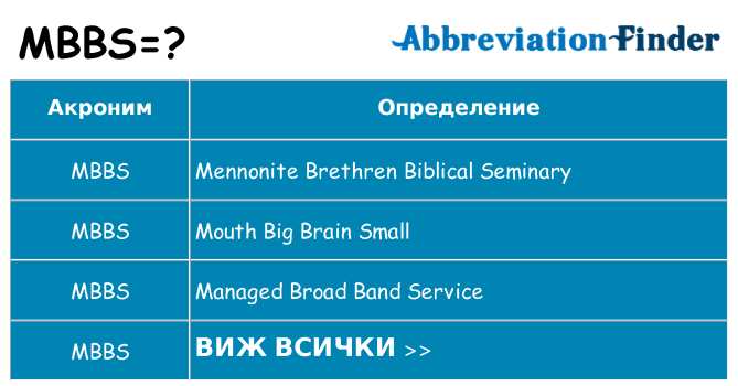 Какво прави mbbs престои