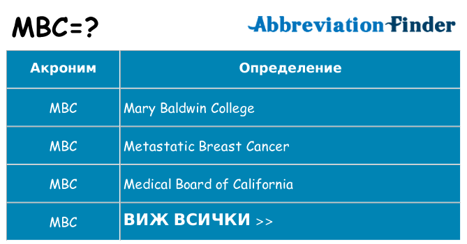 Какво прави mbc престои