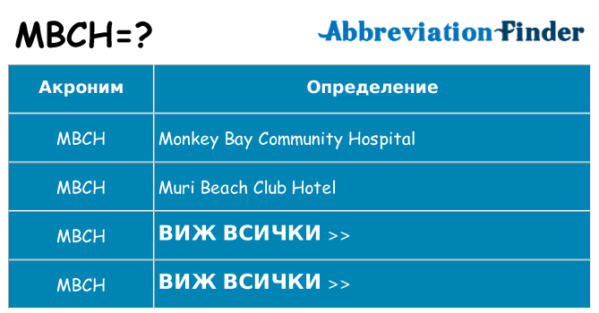 Какво прави mbch престои