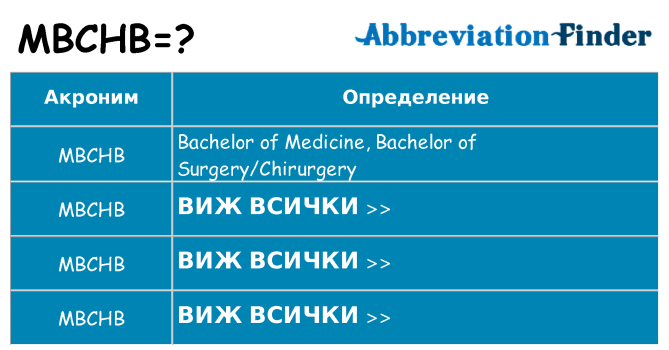 Какво прави mbchb престои