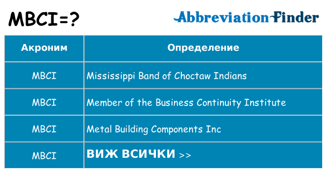 Какво прави mbci престои