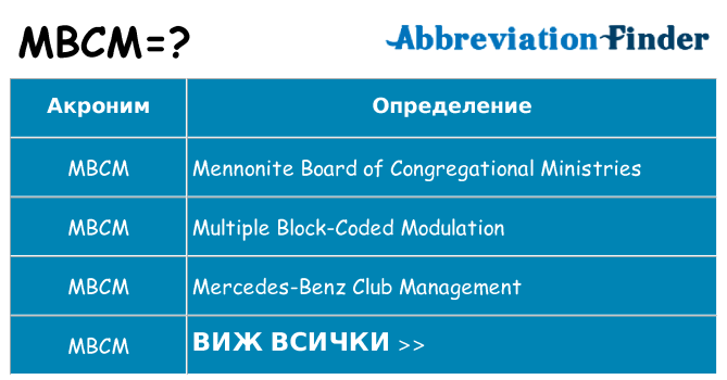 Какво прави mbcm престои