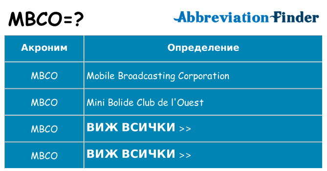 Какво прави mbco престои