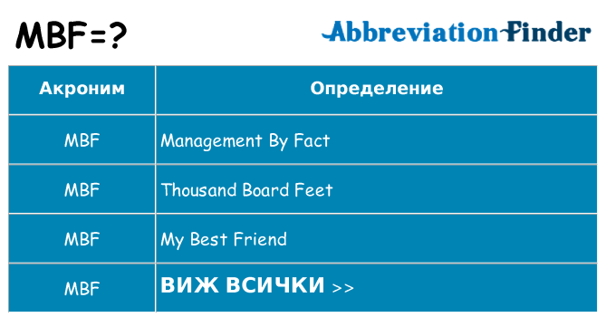 Какво прави mbf престои