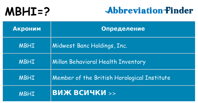 Какво прави mbhi престои