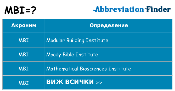 Какво прави mbi престои